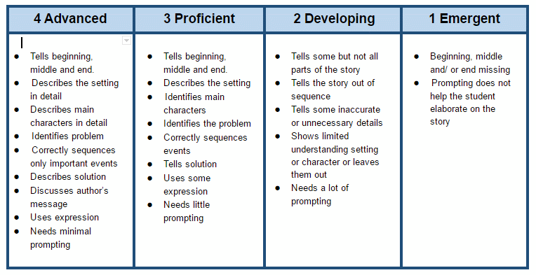 retell rubric